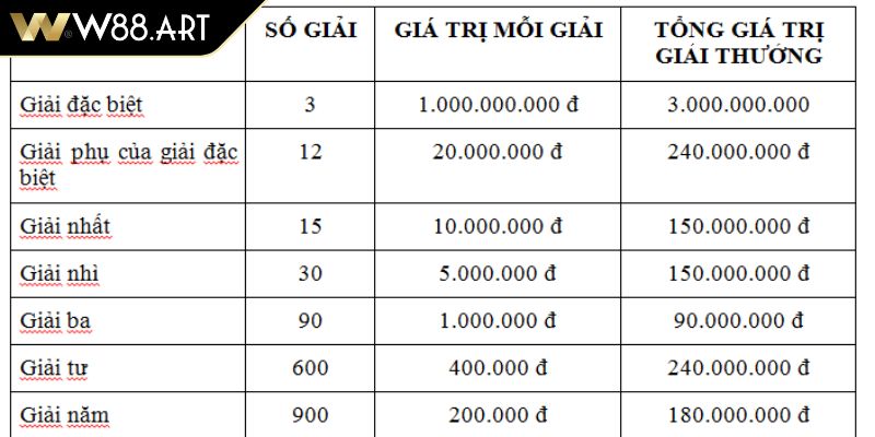 Xổ Số Miền Trung Giải Mã Sức Hút Và Bí Quyết Chơi Hiệu Quả 3 XS miền Trung lô tô